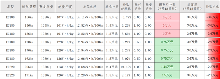 新能源,銷量,補貼