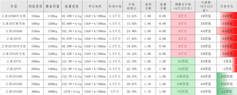 新能源,销量,补贴