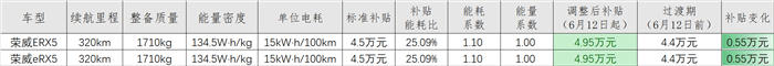 新能源,銷量,補貼