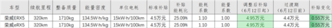 新能源,销量,补贴