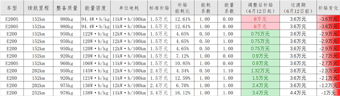 新能源,銷量,補貼