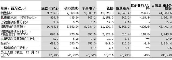 大陆集团