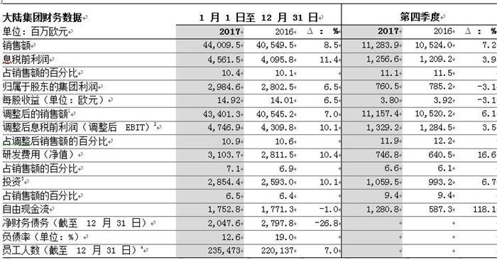 大陆集团