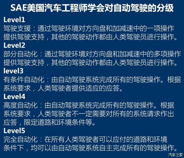 特斯拉Autopilot,奧迪Audi AI，通用Super Cruise