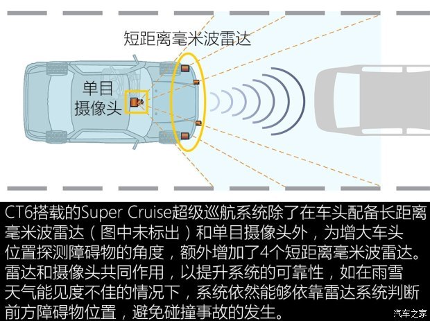 特斯拉Autopilot,奥迪Audi AI，通用Super Cruise