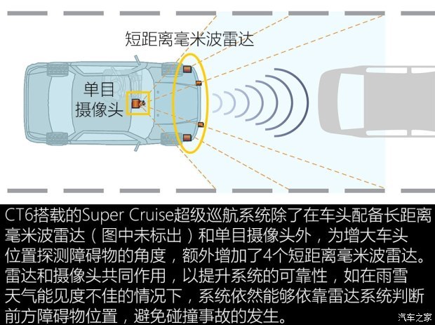 特斯拉Autopilot,奧迪Audi AI，通用Super Cruise