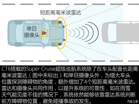 特斯拉Autopilot,奥迪Audi AI，通用Super Cruise