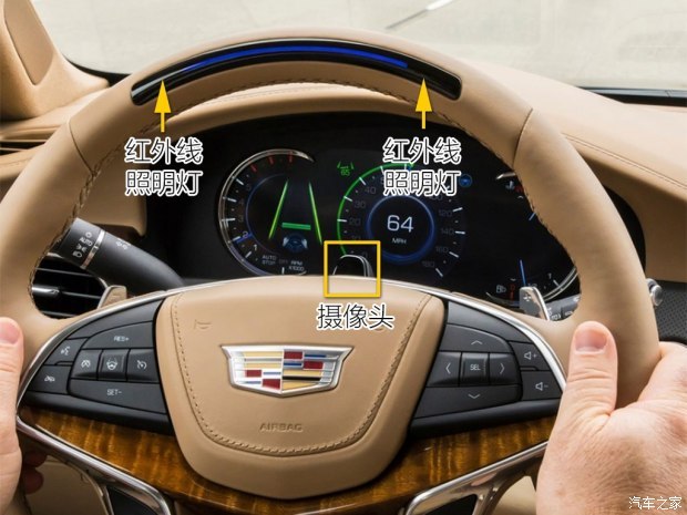 特斯拉Autopilot,奥迪Audi AI，通用Super Cruise