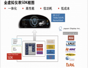 汽车座舱交互方式,人工智能，语音交互