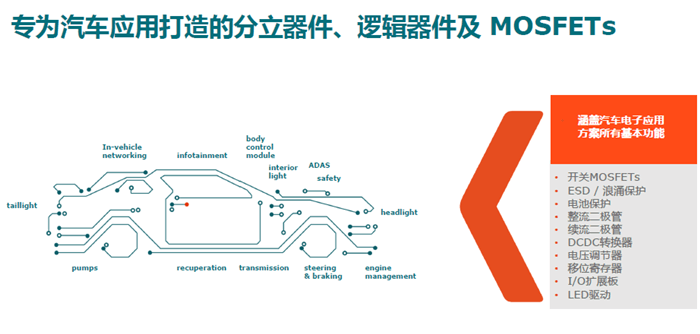 投资扩建，安世半导体,Nexperia广东工厂,Nexperia产能