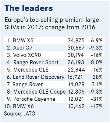 电动汽车，新车，SUV，豪华车，销量，欧洲大型豪华SUV,大型豪华SUV销量,宝马X5,奥迪Q8