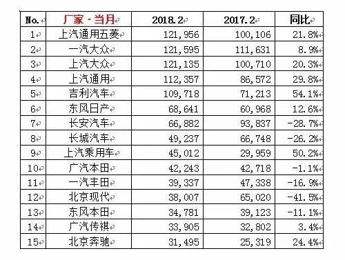 五菱,吉利，上汽，SUV，汽車市場