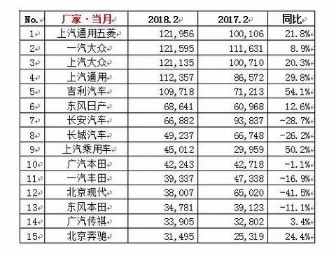 五菱,吉利，上汽，SUV，汽车市场