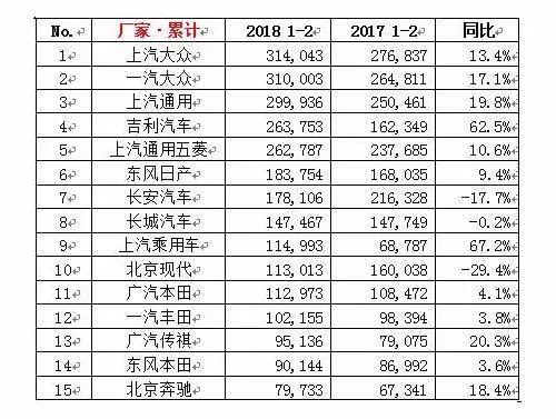 五菱,吉利，上汽，SUV，汽車市場