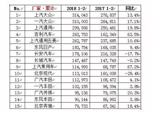 五菱,吉利，上汽，SUV，汽车市场