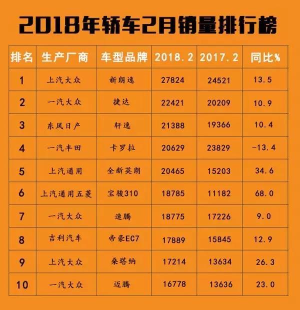 五菱,吉利，上汽，SUV，汽車市場
