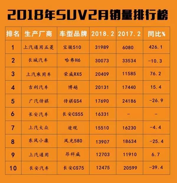 五菱,吉利，上汽，SUV，汽車市場