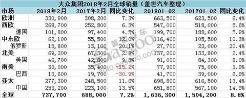 销量，大众集团全球销量,大众集团在华销量,斯柯达全球销量