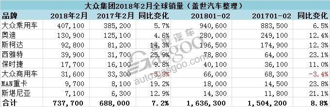 销量，大众集团全球销量,大众集团在华销量,斯柯达全球销量