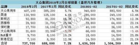 销量，大众集团全球销量,大众集团在华销量,斯柯达全球销量