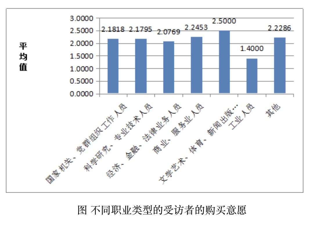 職業(yè).jpeg
