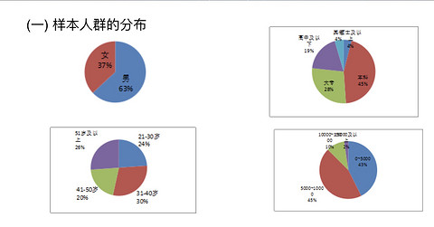 性别学历.jpeg