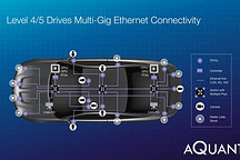 英伟达为自动驾驶汽车计算机配上“神经系统”