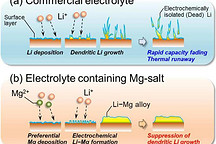 日本信州大学采用镁盐抑制锂晶枝  欲用电镀技术攻克难题
