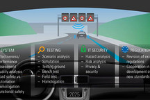 德国认证机构计划为用于自动驾驶汽车的AI系统颁发“驾照”