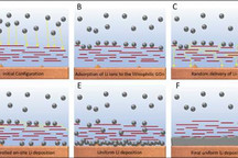 伊利诺大学参与研发3D石墨烯氧化物纳米保形涂层 抑制锂晶枝生成