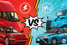 路线之争：氢燃料与纯电技术谁才是未来？