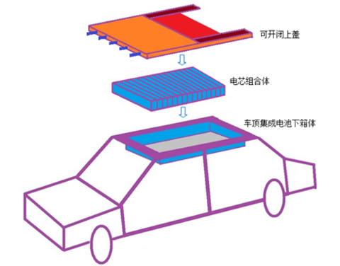 图4 CTR技术方案.png