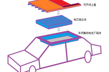 电芯集成车顶（CTR）：一种新型的动力电池结构