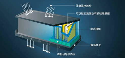 鋰電池溫度控制-兆舜科技