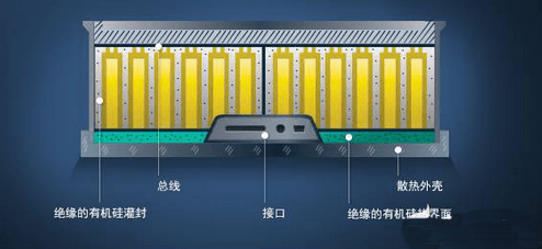 鋰電池絕緣保護(hù)-兆舜科技