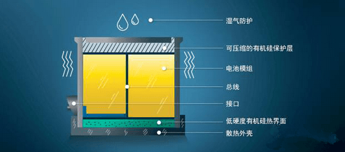 鋰電池三防保護(hù)-兆舜科技