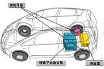 新能源汽车锂电池的导热粘接方案