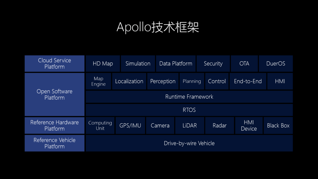 Apollo软件架构图.png