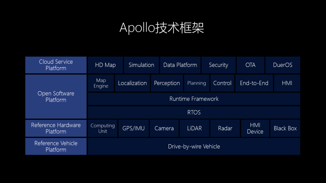 Apollo軟件架構(gòu)圖.png