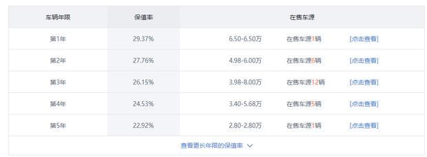三年殘值不到3折 新能源二手車價格堪比大白菜？