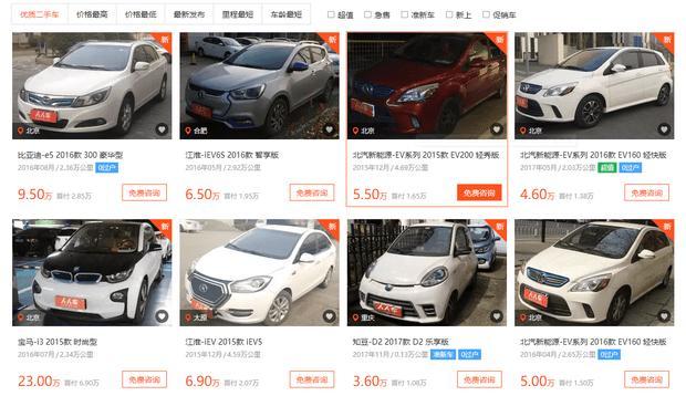 三年殘值不到3折 新能源二手車價格堪比大白菜？