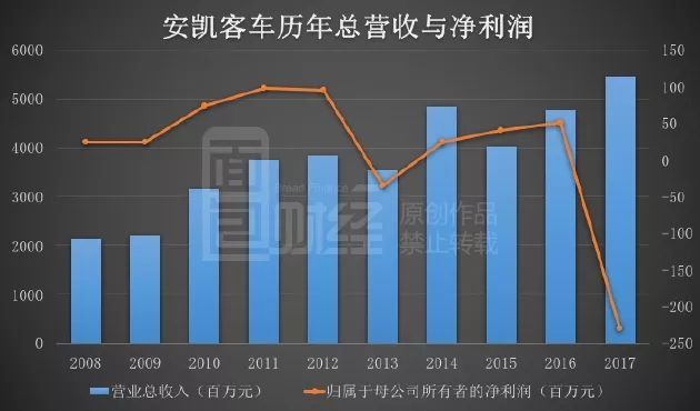新会计准则明细科目表_营业外收入新准则(2)