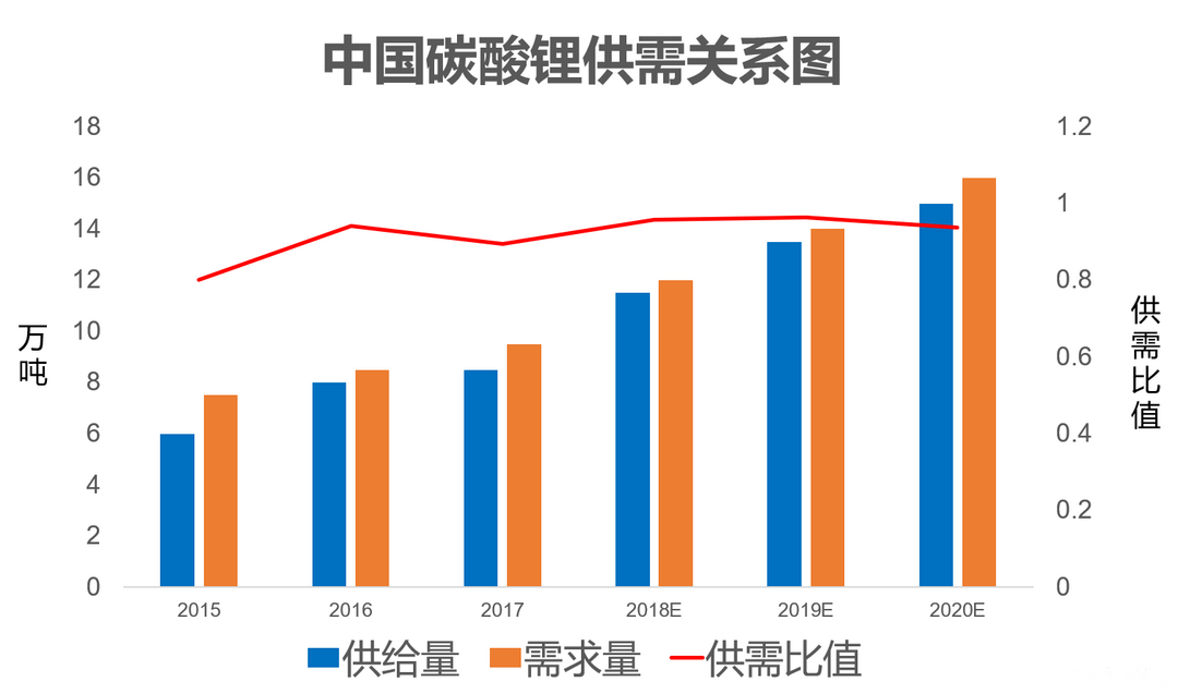 新能源汽车市场的全线飘红 巨量投资背后的困局与机遇