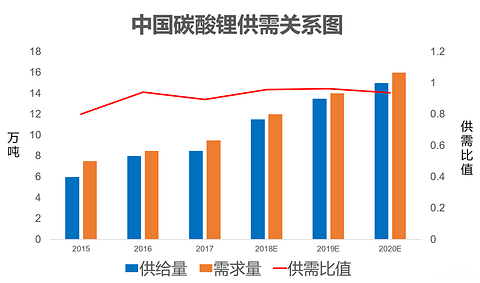 新能源汽车市场的全线飘红 巨量投资背后的困局与机遇