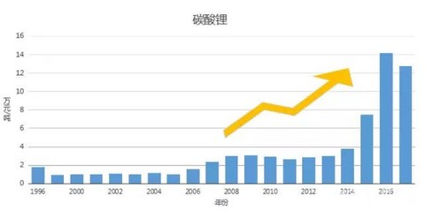 新能源汽车市场的全线飘红 巨量投资背后的困局与机遇