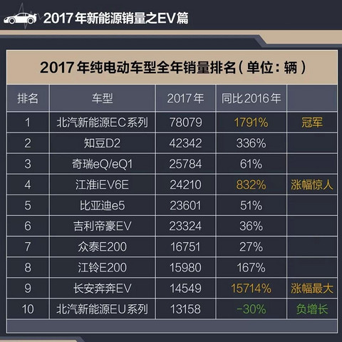 新能源汽车市场的全线飘红 巨量投资背后的困局与机遇