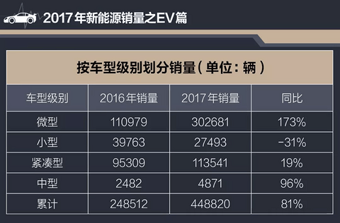 新能源汽车市场的全线飘红 巨量投资背后的困局与机遇