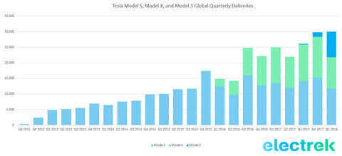 Model 3周产能超2000辆？这也许是马斯克一贯的“抖机灵”！