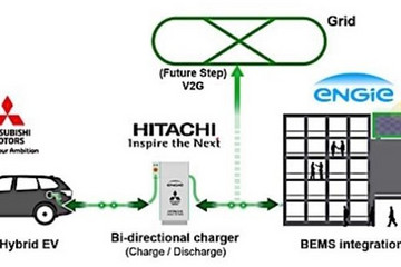 三菱联手日立等公司推出楼宇能源系统