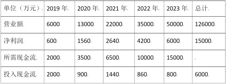 容一電動正式發布公司轉讓方案
